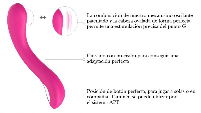 Lovense en Asturias