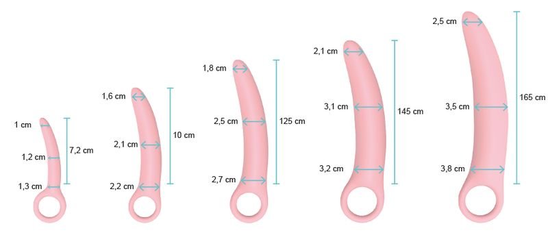 Dilatadores vaginales 